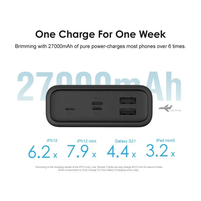 Oraimo Traveler 27000mAh Power Bank 2 Oraimo Traveler 27000mAh Power Bank - Image 2