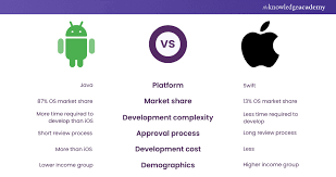 iOS vs Android