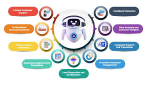 7 Powerful Ways to Use Chatbots to Improve Customer Service