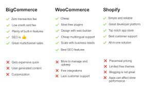 Shopify vs. WooCommerce vs. TikTok Shop: Which Is Best? 